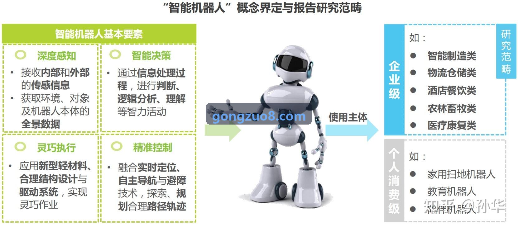 J9入口分析审查标准